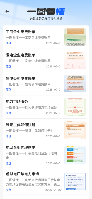 一图看懂