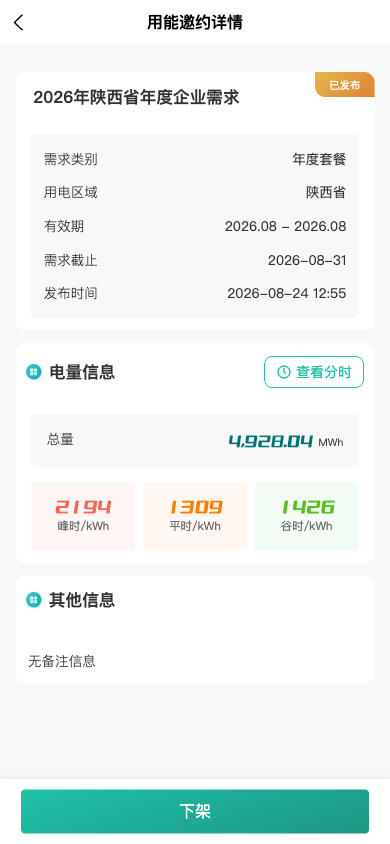 需求详情