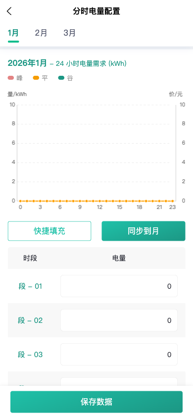分时电量配置