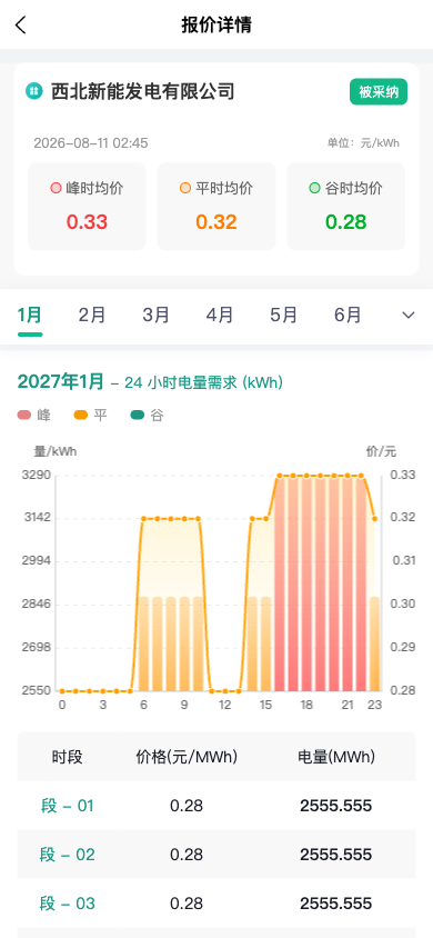 报价详情