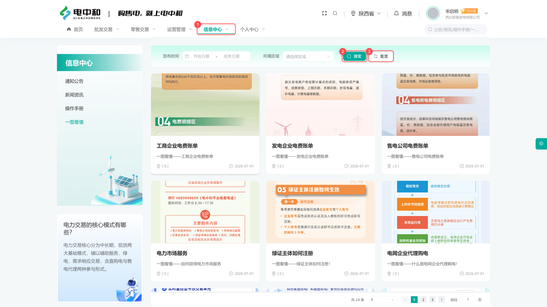 一图看懂